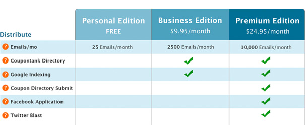 Price Chart: Distribute